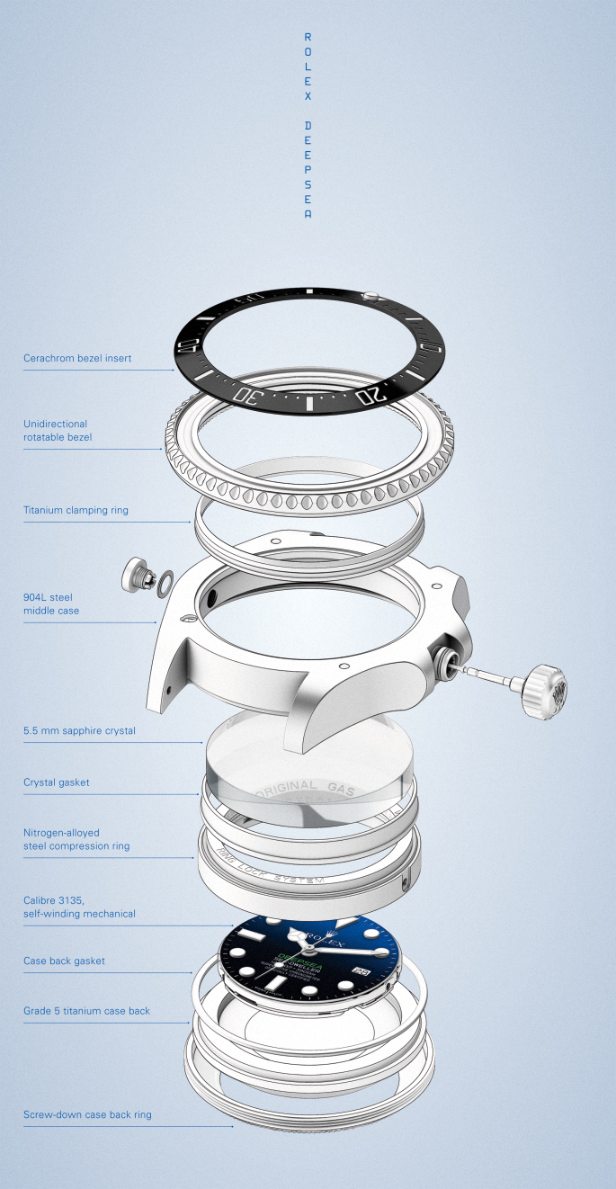 Kết cấu vỏ của Rolex Deepsea