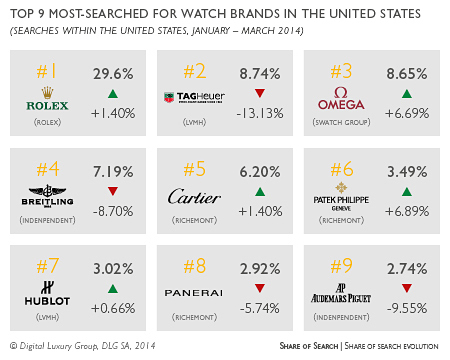 luxevn-top-9-watch-brands